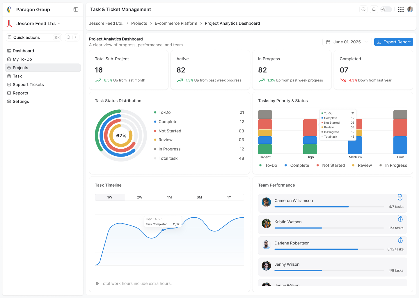 Task-Ticket Analytics